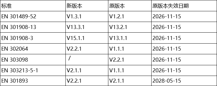 欧盟委员会发布(EU) 2025/893，更新一系列协调标准